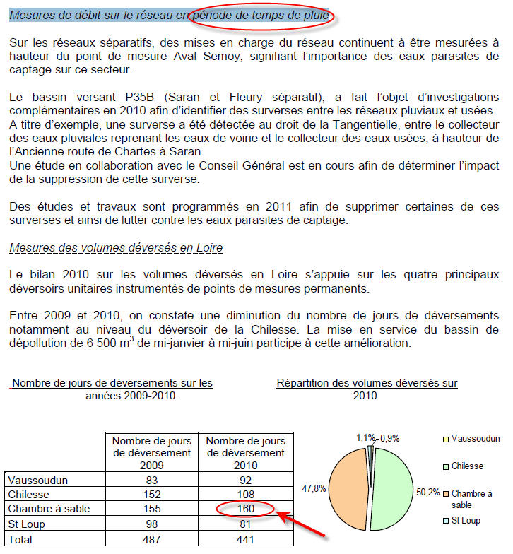 Rejets par temps de pluie