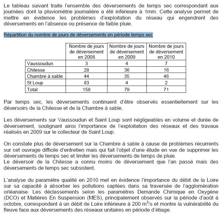 Rejets par temps secs